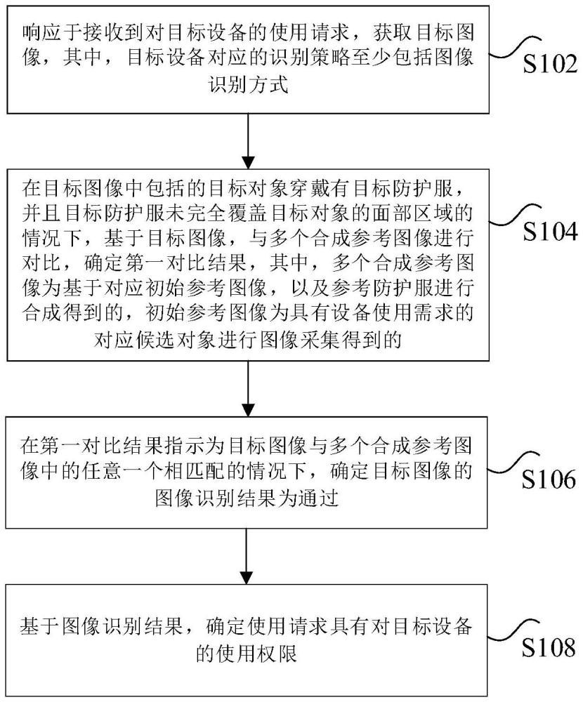 身份識(shí)別方法、裝置、非易失性存儲(chǔ)介質(zhì)及電子設(shè)備與流程