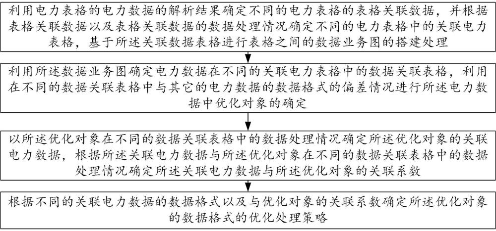 一種基于邏輯解析的數(shù)據(jù)業(yè)務(wù)圖搭建方法與流程