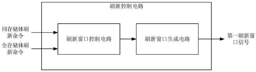 刷新控制電路及存儲器的制作方法