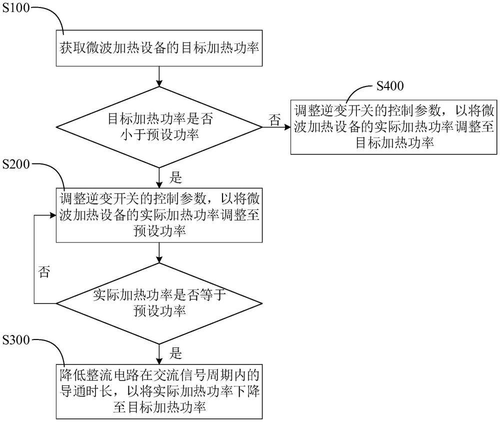 微波加熱設(shè)備及其控制方法、供電電路、計(jì)算機(jī)存儲(chǔ)介質(zhì)與流程