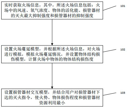 一種基于火災(zāi)蔓延算法的交互式損管模擬方法及系統(tǒng)與流程