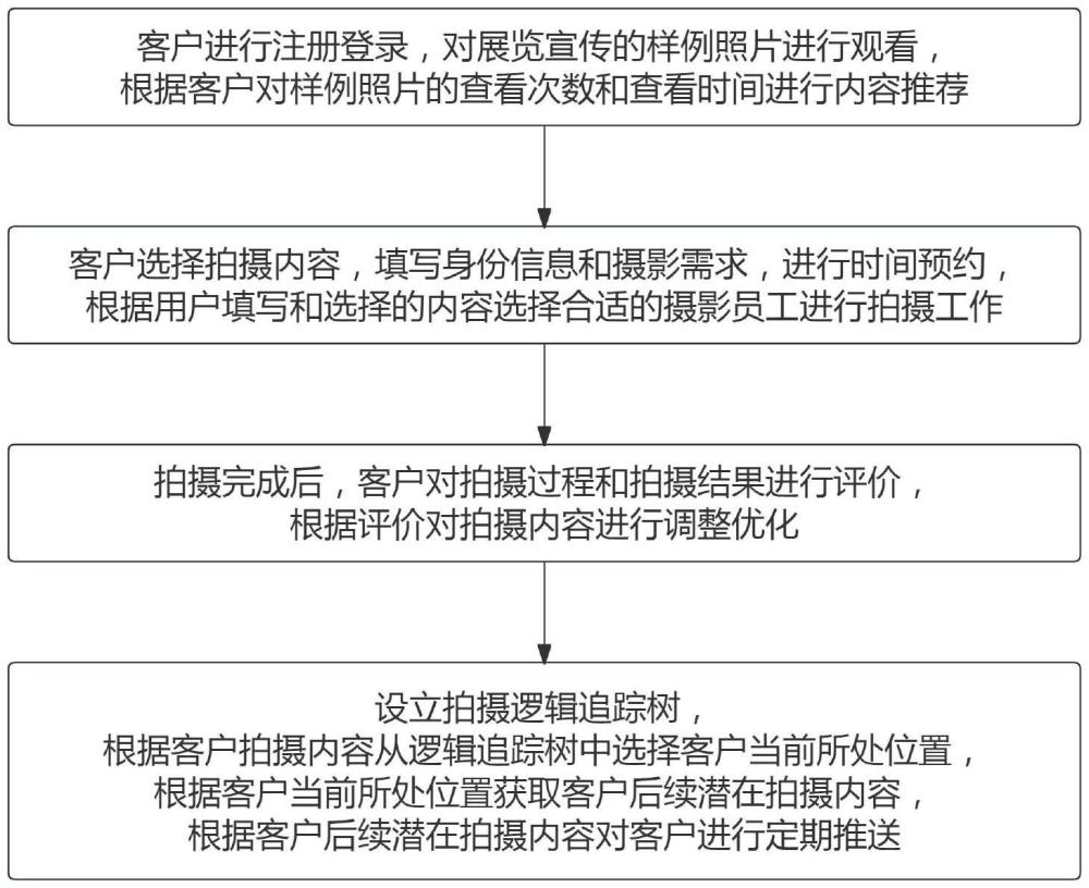 一種客戶追蹤方法及裝置與流程