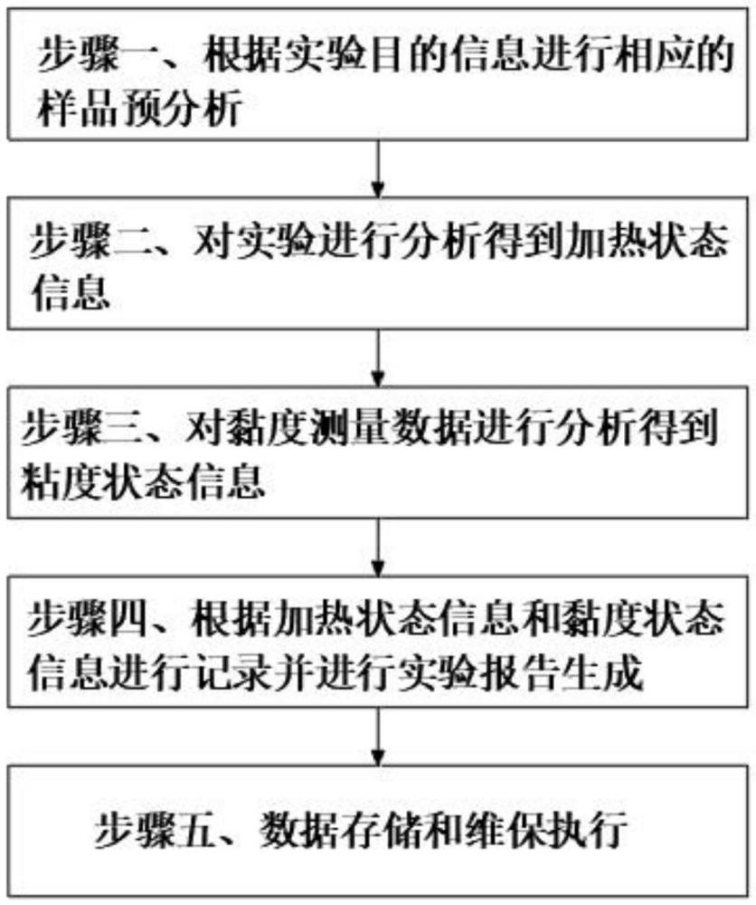 一種測定高溫液態(tài)流體黏度的方法與流程