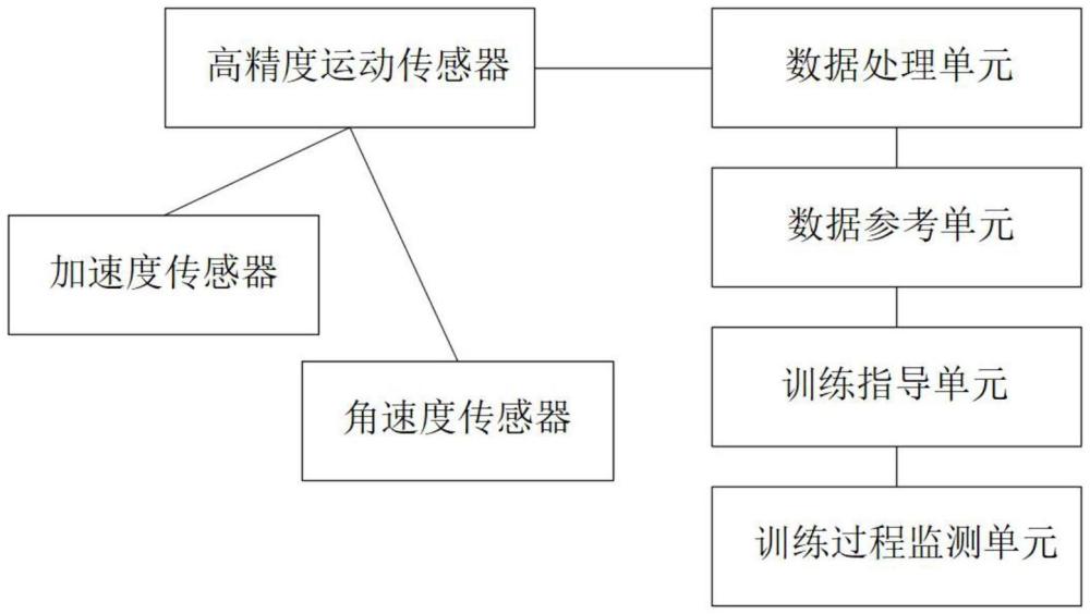 一種基于運動傳感器的短跑訓(xùn)練方法與流程