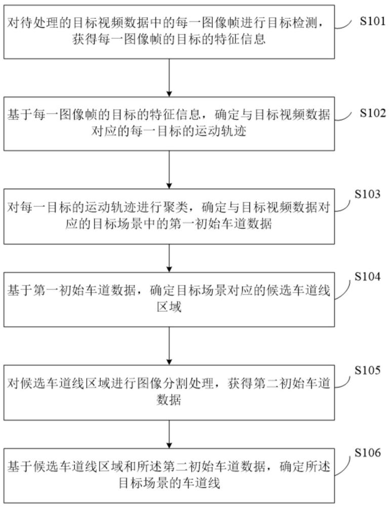 一種場(chǎng)景物理信息重建方法、裝置及電子設(shè)備與流程