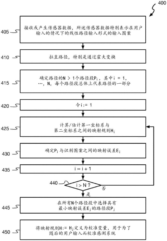 用于感測無接觸定向用戶輸入的感測系統(tǒng)和方法及用于校準(zhǔn)感測系統(tǒng)的方法與流程