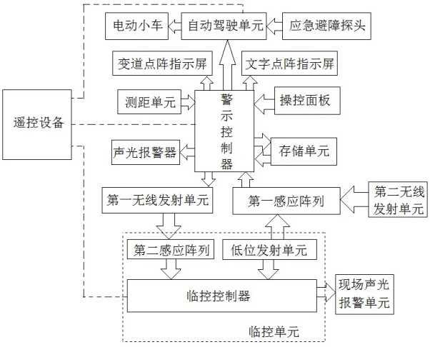 一種道路養(yǎng)護(hù)作業(yè)聲光警示系統(tǒng)及方法與流程