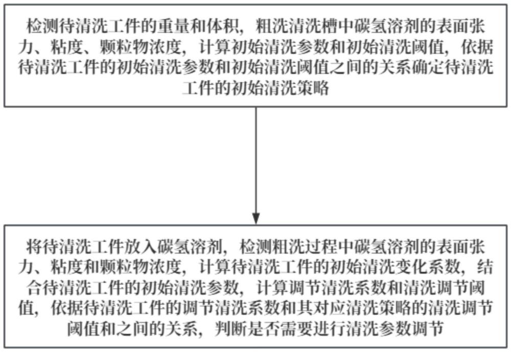 一種碳?xì)淝逑礄C(jī)智能控制系統(tǒng)和方法與流程