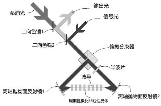 一種偏振保持量子頻率轉(zhuǎn)換裝置和波長(zhǎng)轉(zhuǎn)換方法與流程