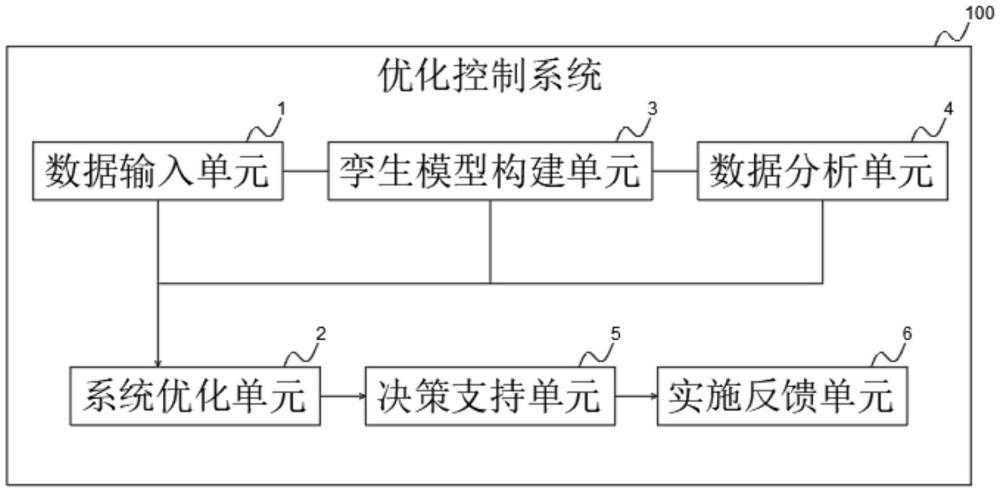 機床數(shù)字孿生仿真優(yōu)化方法及系統(tǒng)與流程