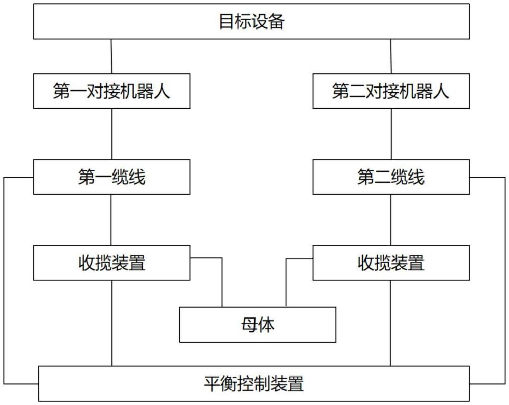 一種水下機(jī)器人系統(tǒng)及平衡控制方法、計(jì)算機(jī)設(shè)備與流程