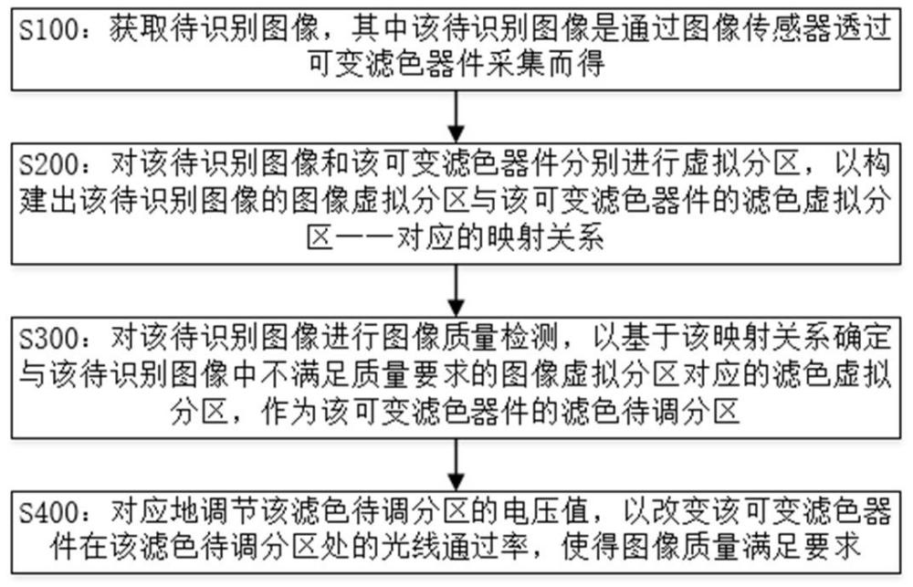 生物特征識別方法、生物特征識別系統(tǒng)和電子設備與流程