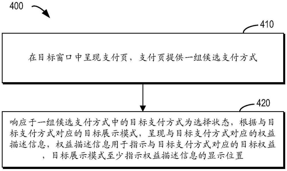 用于電子支付的方法、裝置、設(shè)備和存儲(chǔ)介質(zhì)與流程