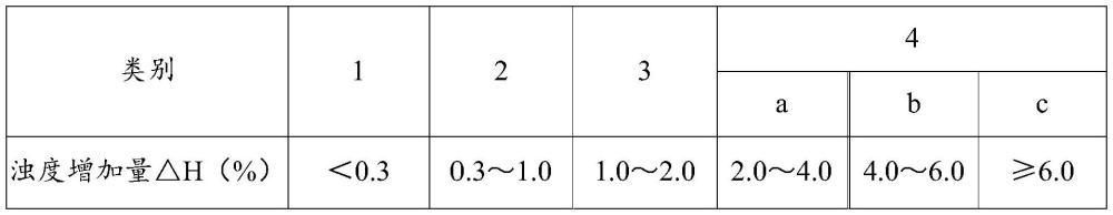 一種光學(xué)玻璃、玻璃預(yù)制件、光學(xué)元件及光學(xué)儀器的制作方法