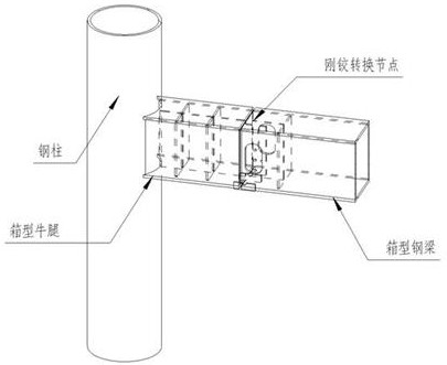 一種免拆箱型桿件鉸接剛接轉(zhuǎn)換節(jié)點(diǎn)的制作方法