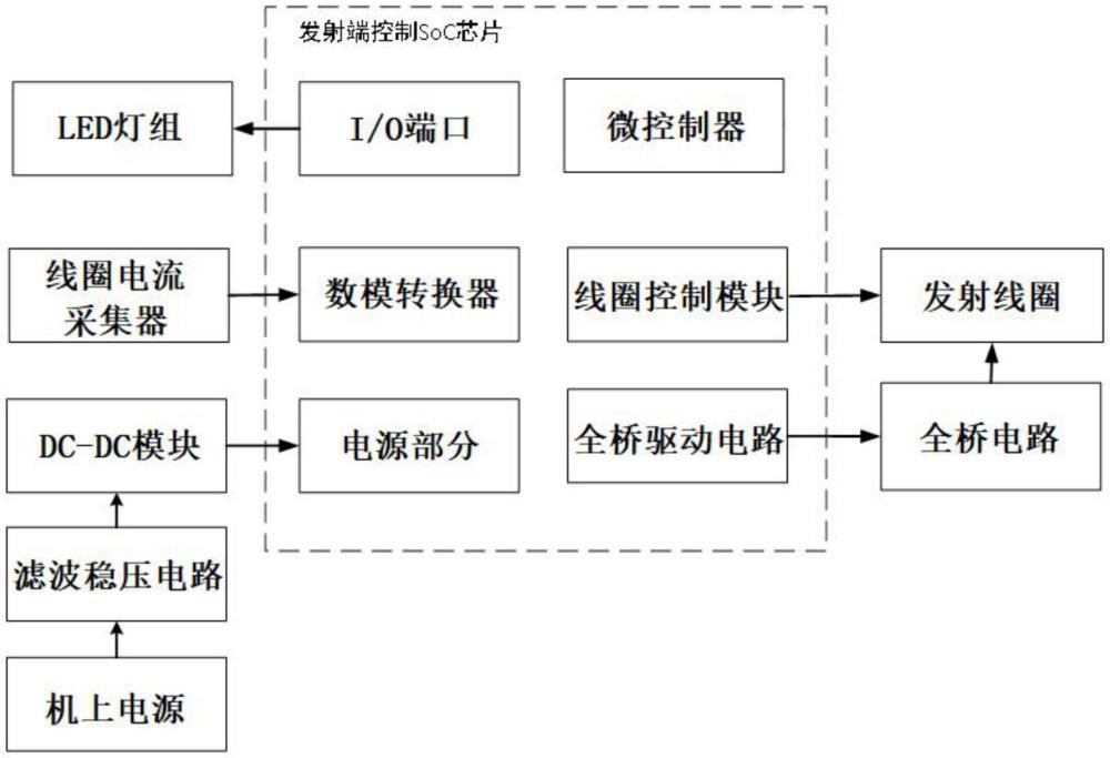 一種用于飛機的無線充電設(shè)備的制作方法