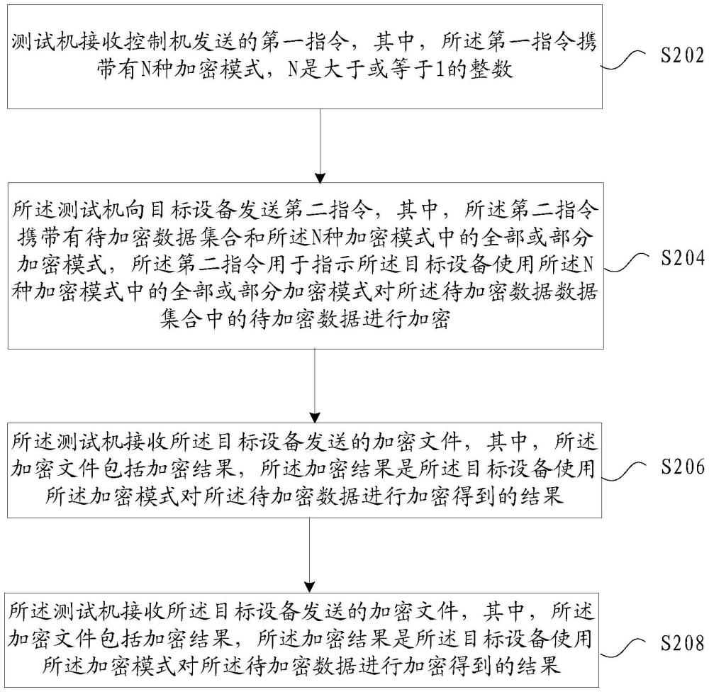 驗(yàn)證加密結(jié)果正確性的方法及裝置與流程