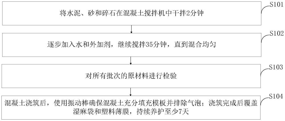 一種墻柱與屋面梁板混凝土的配制方法及系統(tǒng)與流程