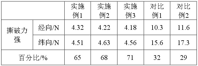 一種可降解的再生纖維素手撕帶的制作方法與流程