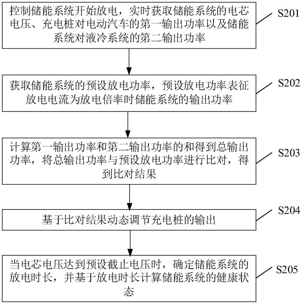 一種儲(chǔ)能系統(tǒng)健康狀態(tài)計(jì)算方法、產(chǎn)品、設(shè)備及介質(zhì)與流程