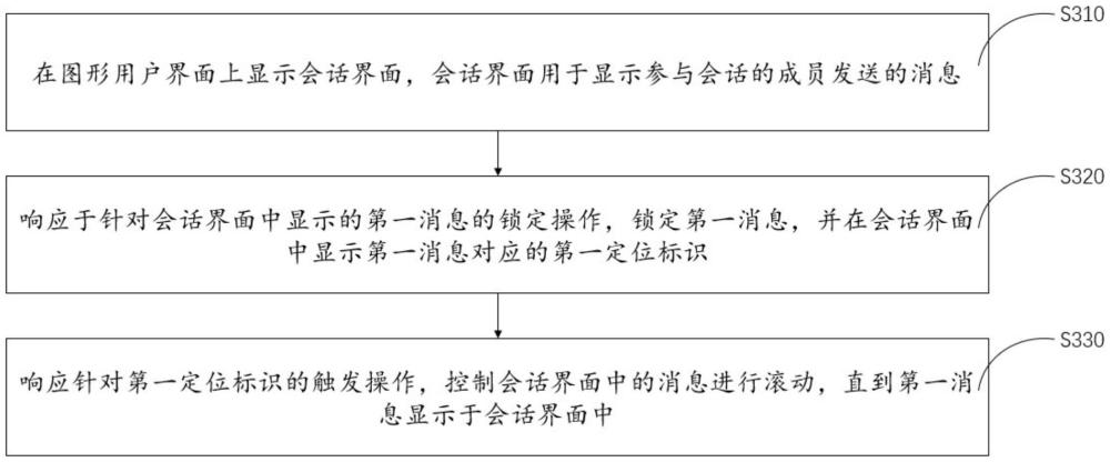 消息顯示的控制方法、裝置、以及終端設(shè)備與流程