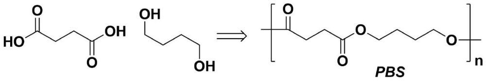 丁二酸及其衍生物制備技術(shù)的制作方法