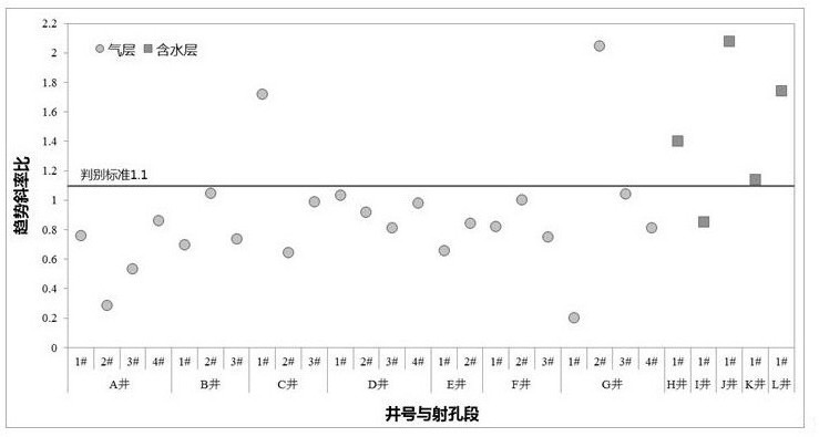 氣測(cè)曲線形態(tài)函數(shù)判別地層流體性質(zhì)的方法與流程