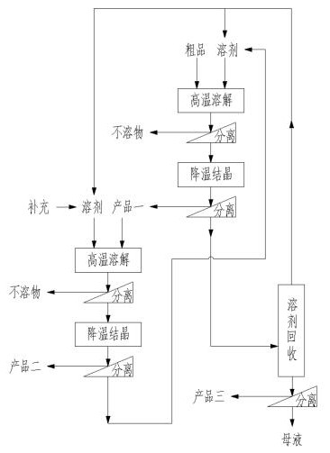 一種苯并蒽酮提純方法與流程