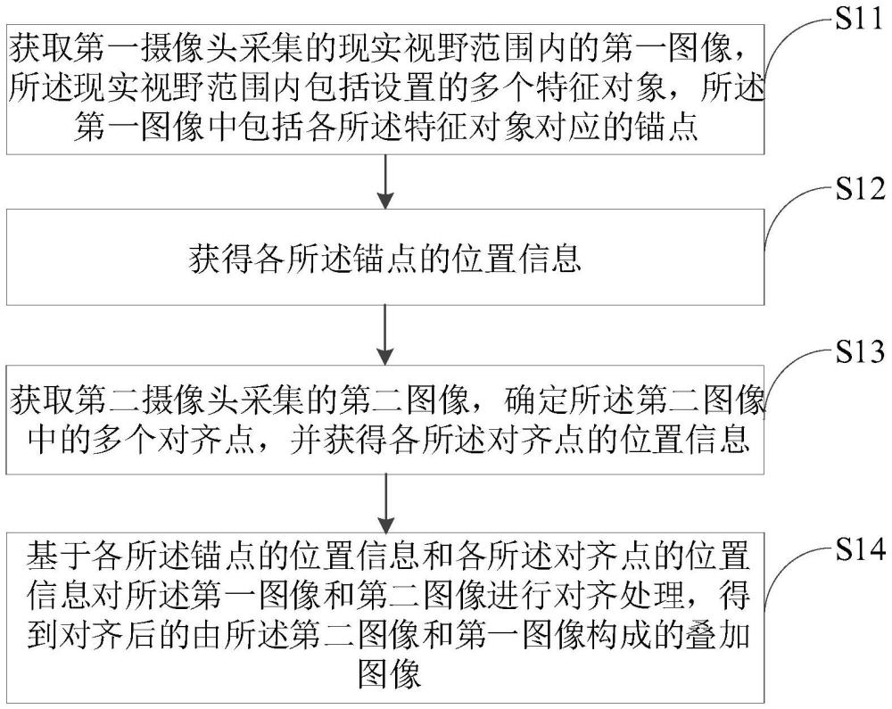 圖像對齊錨定方法、裝置和電子設(shè)備與流程