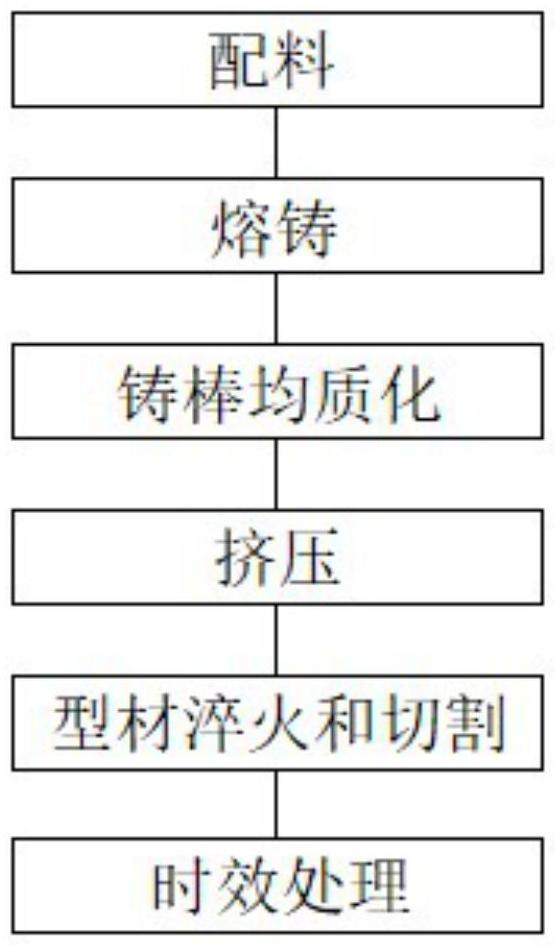 一種新能源汽車水冷板鋁型材擠壓生產(chǎn)方法與流程