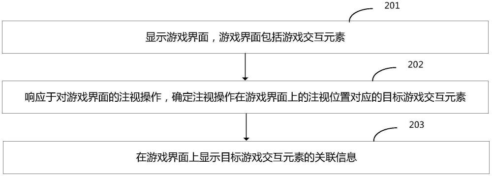 信息顯示方法、裝置、電子設(shè)備和計(jì)算機(jī)可讀存儲(chǔ)介質(zhì)與流程