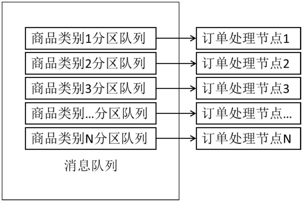 一種基于分布式處理的去中心化購(gòu)物平臺(tái)系統(tǒng)的制作方法