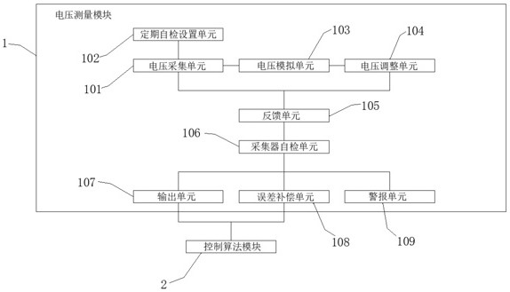 三相電壓不平衡的補(bǔ)償控制裝置的制作方法