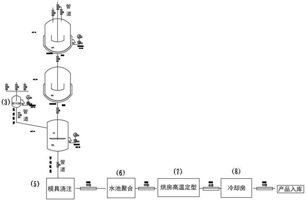 一種新型節(jié)能環(huán)保型亞克力生產(chǎn)線工藝的制作方法