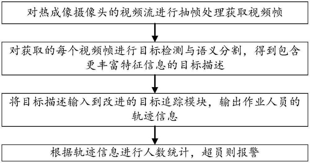 一種基于井下掘進(jìn)面的人數(shù)統(tǒng)計(jì)方法與流程