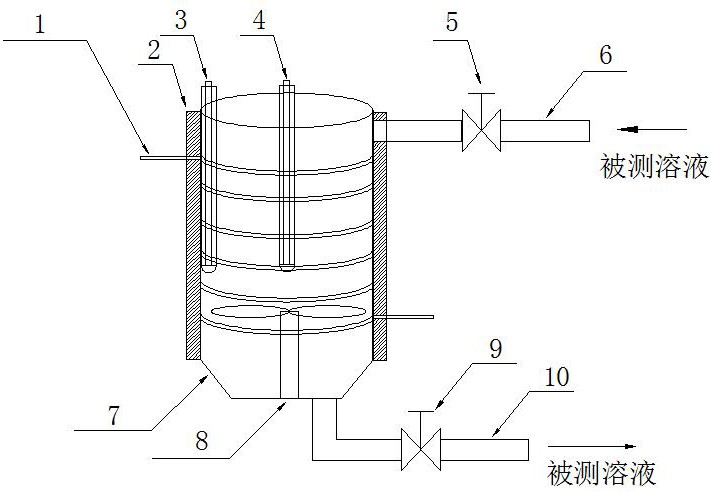 一種用于在線檢測(cè)對(duì)硝基氯苯純度的儀器及方法與流程