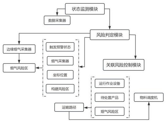 一種化工園區(qū)安全預(yù)警平臺(tái)的制作方法