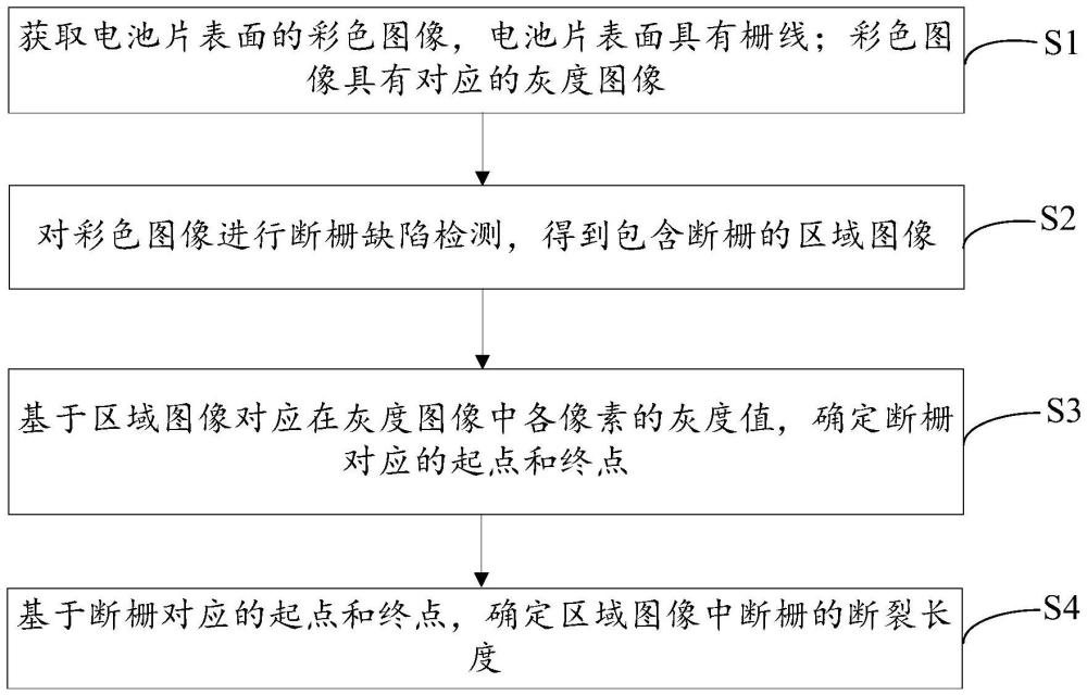 斷柵缺陷的檢測(cè)方法、裝置、終端及計(jì)算機(jī)可讀存儲(chǔ)介質(zhì)與流程