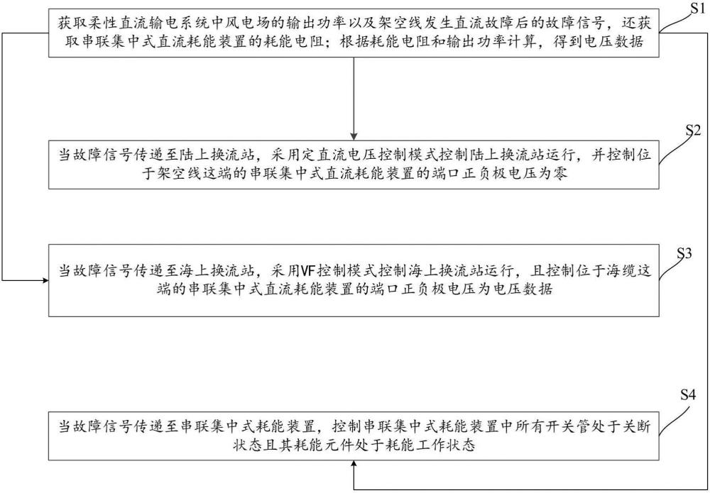 一種柔性直流輸電系統(tǒng)的直流故障穿越方法、裝置及設(shè)備與流程