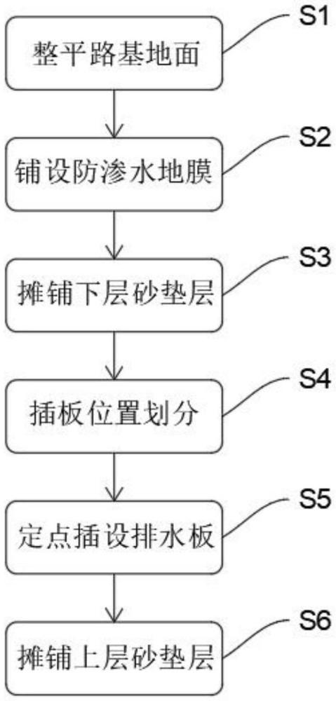 塑料排水板軟土路基處理施工方法與流程