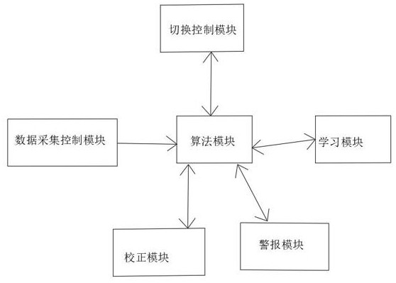 一種隧道反坡開(kāi)挖接力式自動(dòng)排水系統(tǒng)的制作方法