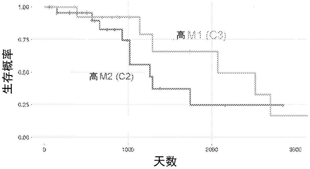 治療癌癥的方法與流程