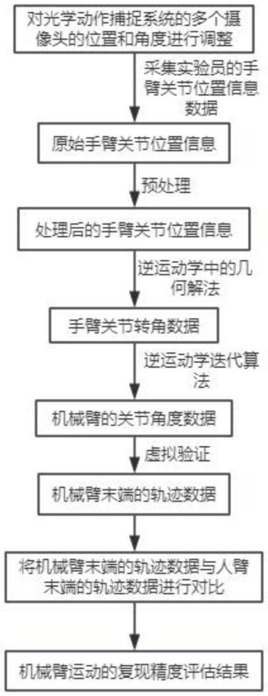 一種基于混合LM-GA算法的人-機動作映射控制系統(tǒng)及方法