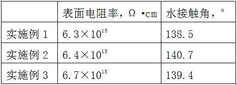 一種耐高溫氮化硼纖維絕緣紙及其制備方法與流程