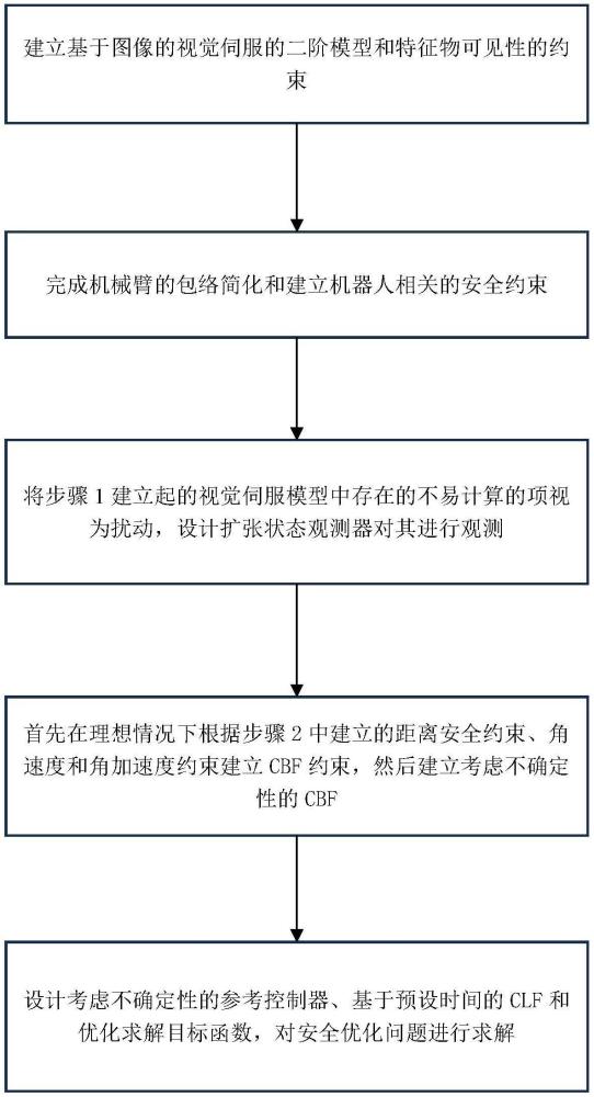 一種基于擾動觀測器的機械臂視覺伺服與和安全避障方法