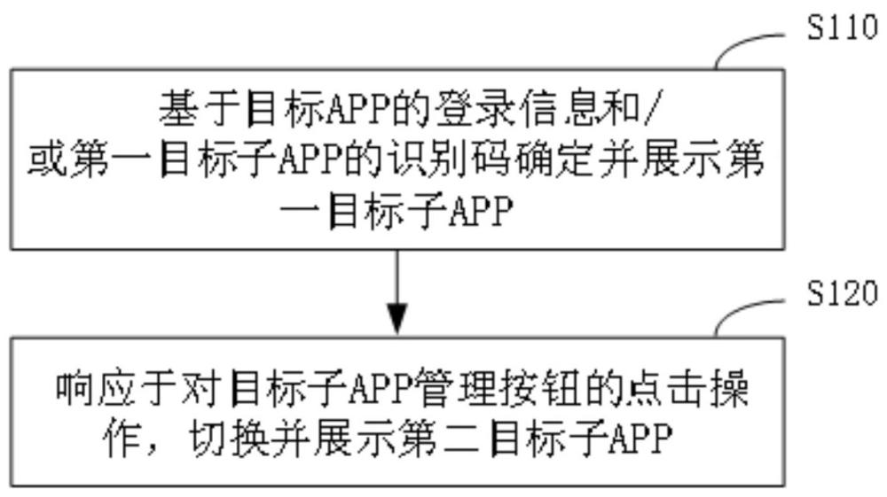 多APP的展示方法、裝置、設(shè)備、存儲(chǔ)介質(zhì)及程序產(chǎn)品與流程