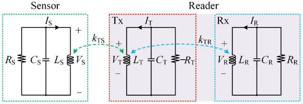 一種基于PT對稱的位移傳感系統(tǒng)及位移測量方法