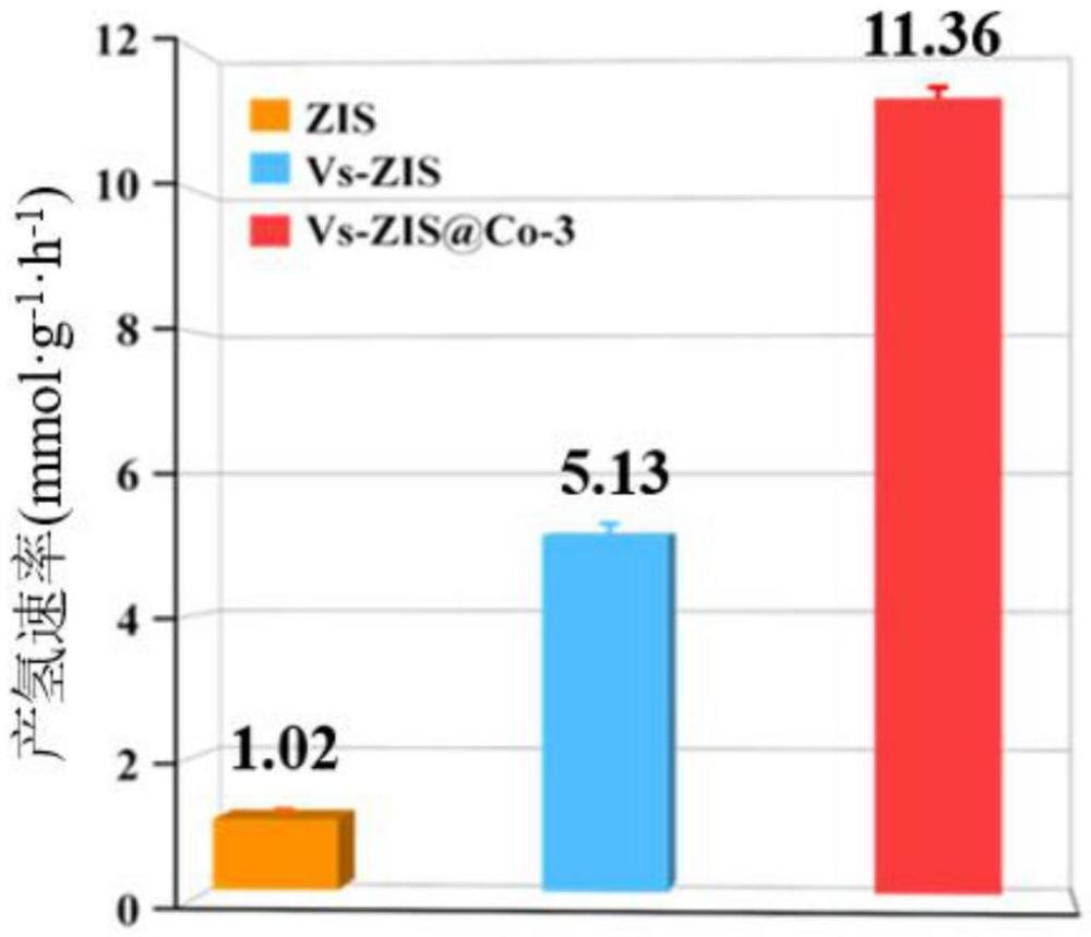 一種表面改性ZnIn2S4光催化劑及其制備方法與應(yīng)用