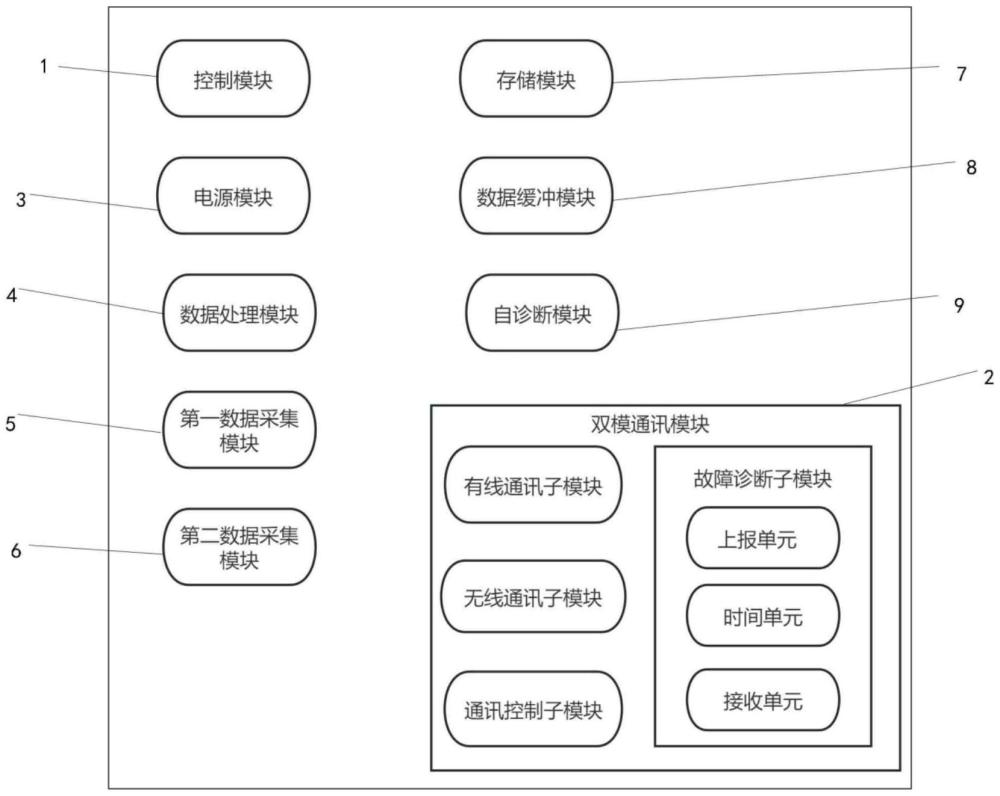 一種基于雙模通訊的低壓臺區(qū)末端感知裝置的制作方法