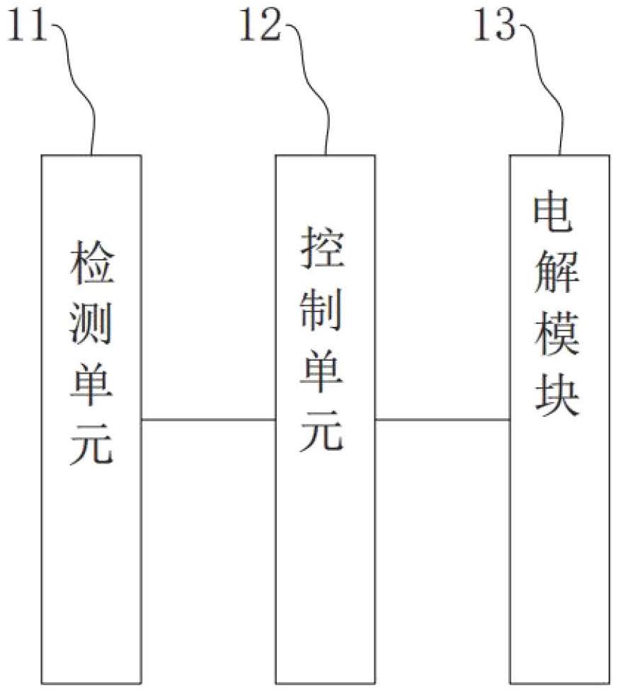 空調(diào)水道凈化裝置、控制方法、控制裝置和空調(diào)與流程